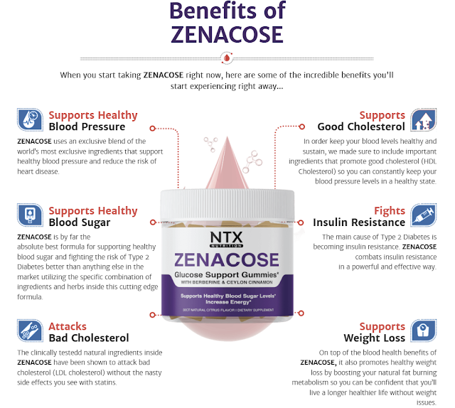 Zenacose Berberine Blood Sugar Gummies Reviews